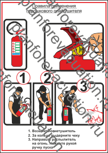 Плакат для размещения в в местах установки огнетушителей "Правила использования огнетушителей" размер А4 для печати на любых цветных принтерах.
